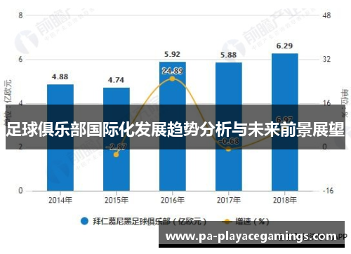 足球俱乐部国际化发展趋势分析与未来前景展望