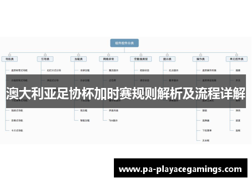 澳大利亚足协杯加时赛规则解析及流程详解