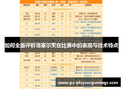 如何全面评析洛塞尔索在比赛中的表现与技术特点
