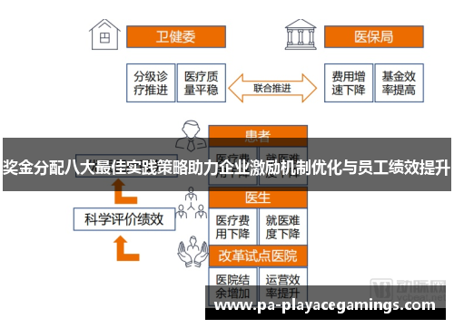 奖金分配八大最佳实践策略助力企业激励机制优化与员工绩效提升