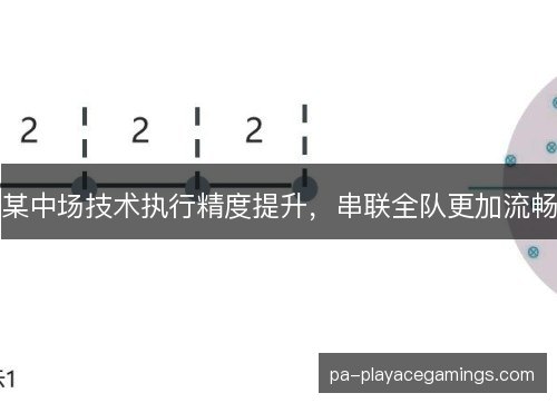 某中场技术执行精度提升,串联全队更加流畅 某中场技术执行精度提升,串联全队更加流畅