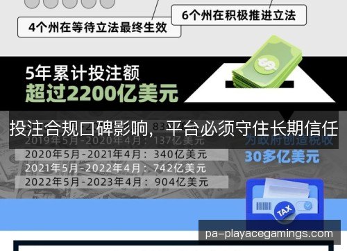投注合规口碑影响，平台必须守住长期信任